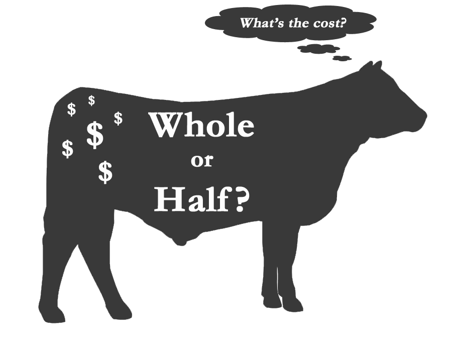 What’s the Cost? (Buying the Half)
